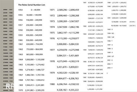 rolex serial number list.